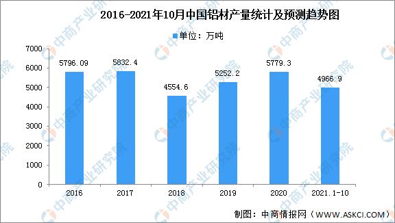 2022铝加工行业现状,2023年中国铝产业发展报告