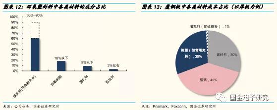 联瑞新材球形硅微粉产能,国金研究投资策略
