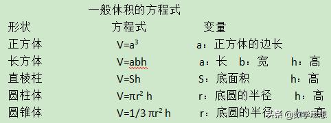 体积的认识实验,体积的认识教学