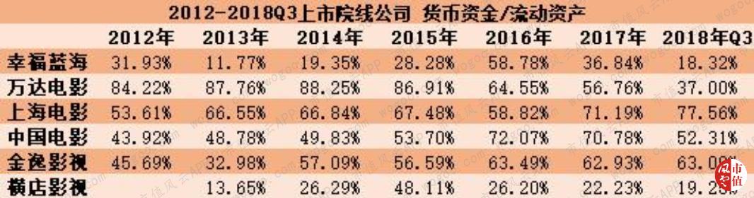 万达电影逆势30亿加码院线,万达电影重组商誉