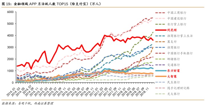 卖炒股软件的是真的吗,同花顺炒股投入10万