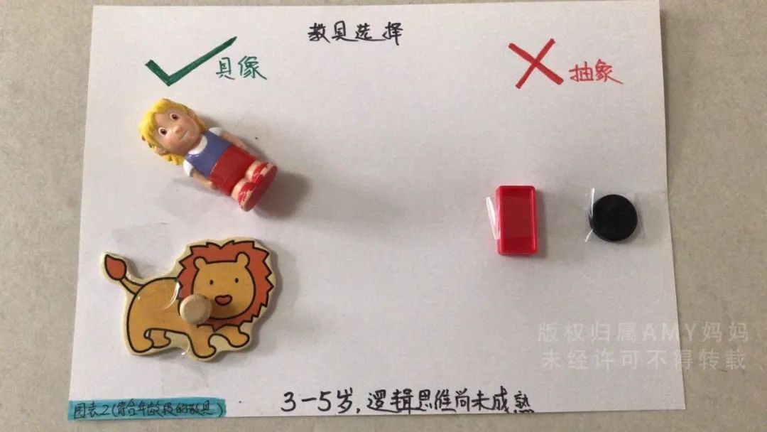 独家分享！千人膜拜的自闭症妈妈4年康复笔记来了！中美星星桥