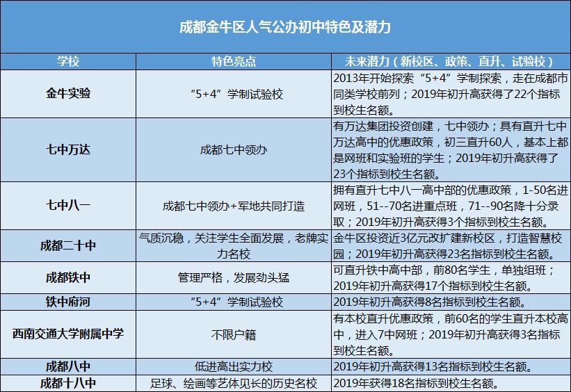 成都市金牛区二十中初中部怎么样,成都铁中二十中哪个好