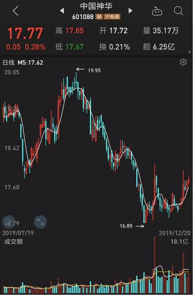 再谈中国神华！缘起“南三峡，北神华”，投资总额893亿元！……