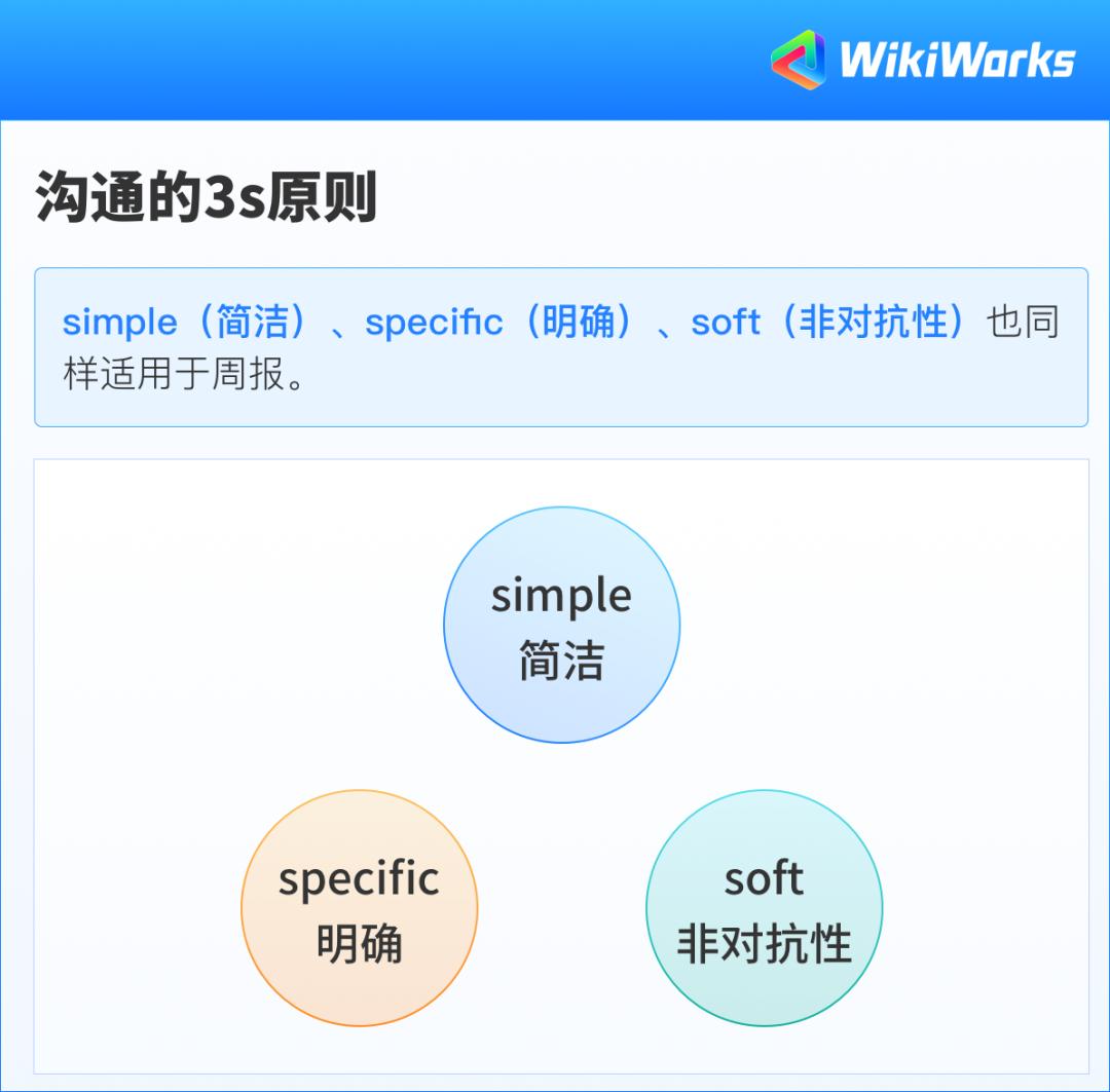 带你开启周报扫雷模式多、快、好、省云沟通