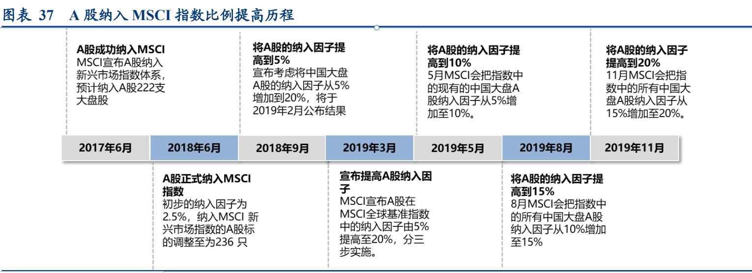 基金看好成长股,关勃基金持仓股一览表