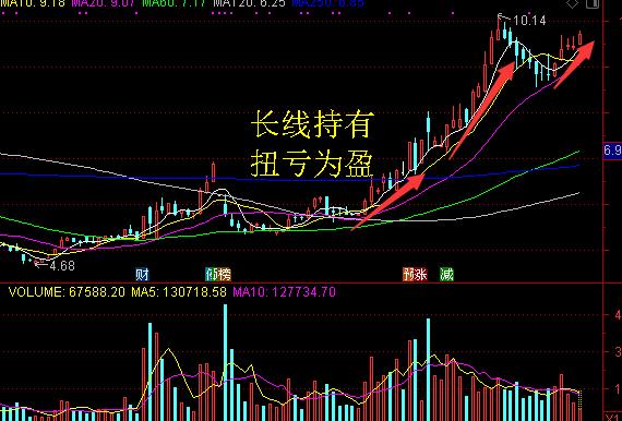 炒股钱亏完了怎么办,炒股亏了几万如何调整心态