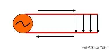 你真正了解天线不，超长篇科普文！揭开基站收发信号的奥秘
