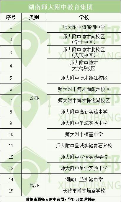 湖南保送清华北大学生,湖南长郡中学清华北大保送名单