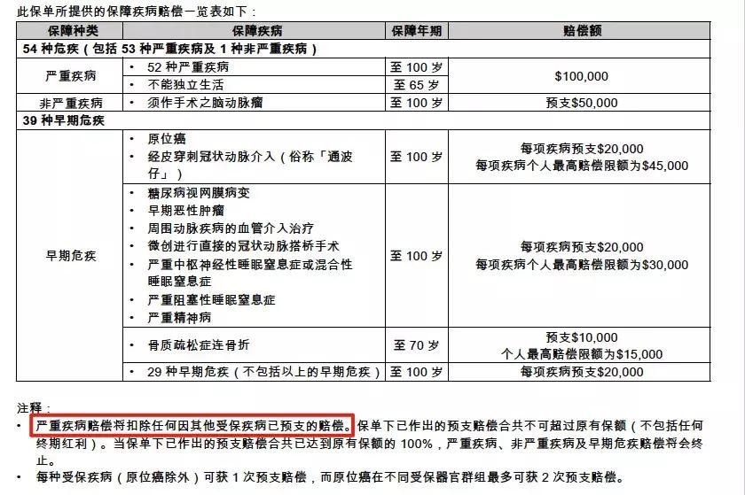 香港友邦意心安意外险,香港友邦和大陆友邦分红保险区别