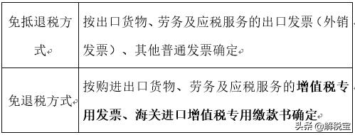 外贸出口一般纳税人减免税政策,小规模企业出口货物增值税政策