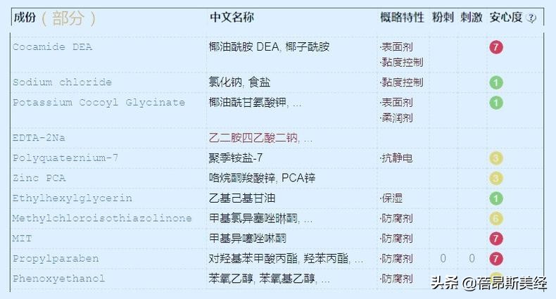 浪漫丝滑保湿洁面乳测评,水密码氨基酸泡沫洁面乳测评