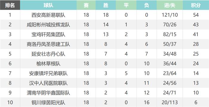 陕西群众足球乙级联赛,陕西省群众足球超级联赛