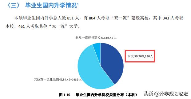 西南财经大学19年录取最高680分，与最低差56分，附三年专业分数