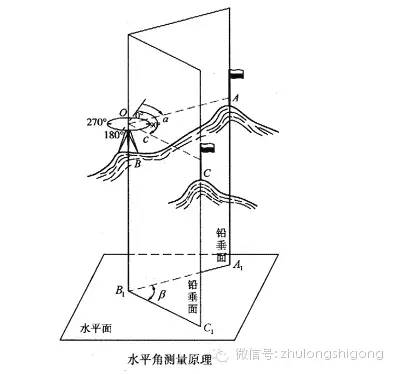 工程测量仪器使用视频教程水准仪,建筑测量怎么测水准仪