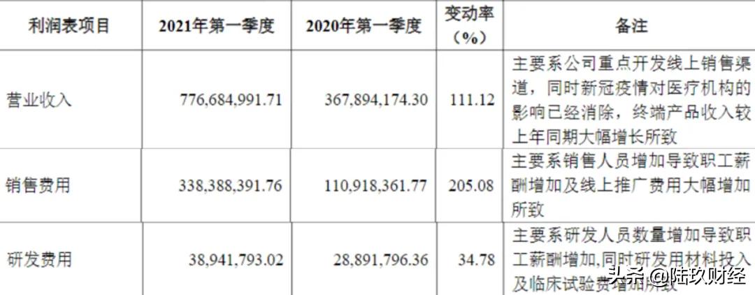 华熙生物的玻尿酸精华,华熙生物夸迪5d玻尿酸