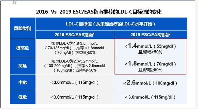 冠心病吃什么油对身体健康,冠心病健康常识100条