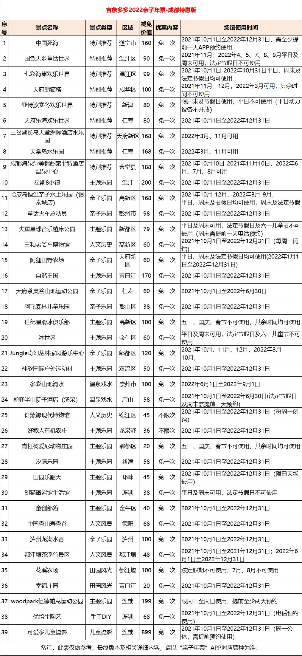 吉象多多·亲子年票！99元畅玩近40家高品质场馆+火爆景点