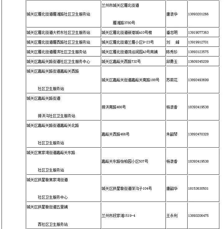 太全了！2021兰州最新通讯录，人手一份，一定用的上