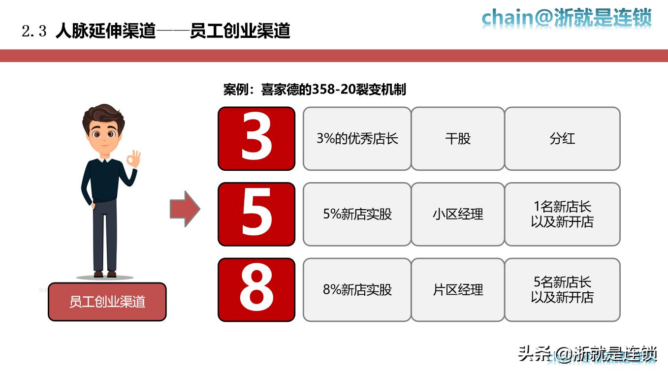 连锁招商体系实用,如何做好招商连锁