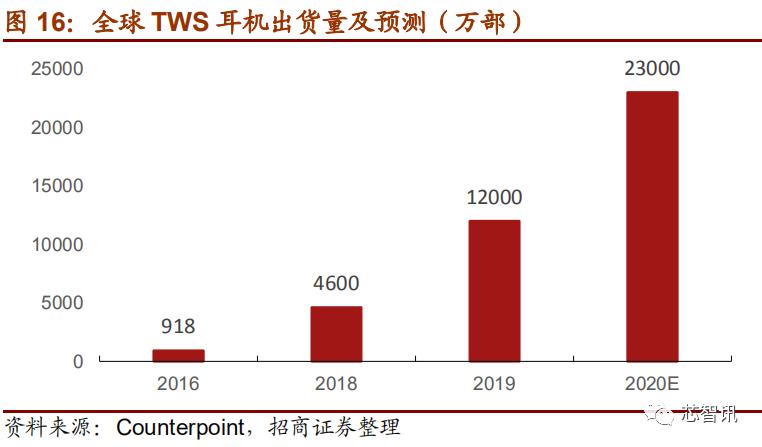 上市首日暴涨医药股,上市首日涨幅最高纪录