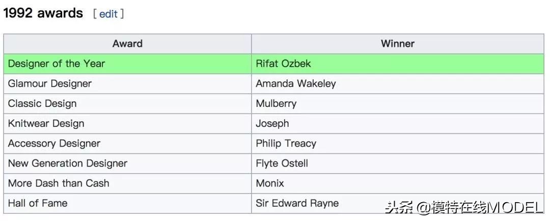 2019鏃跺皻澶ц祻棰佸鍏哥ぜ,2019浜氭床鏃跺皻澶ц祻