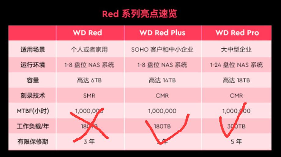 双十二机械硬盘推荐,如何选择双十一硬盘