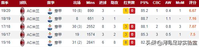 河马足球战术,河马足球战术板