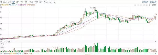 股市中不为人知的四个真相,股市不骗人的案例