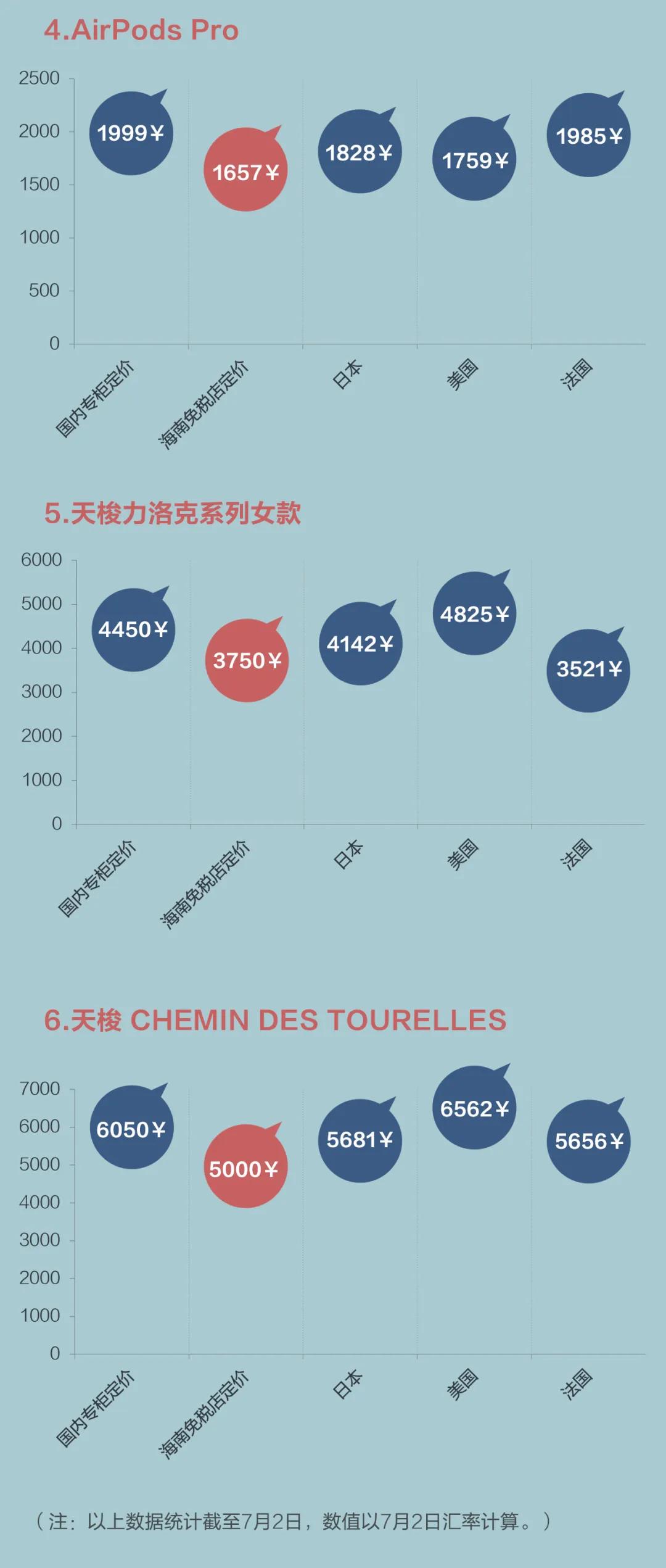 海南代购苹果手机多少钱,苹果手机国内代购价格