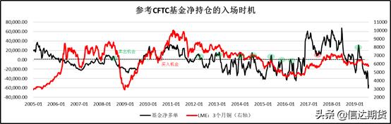 期货必须看的数据,期货cftc
