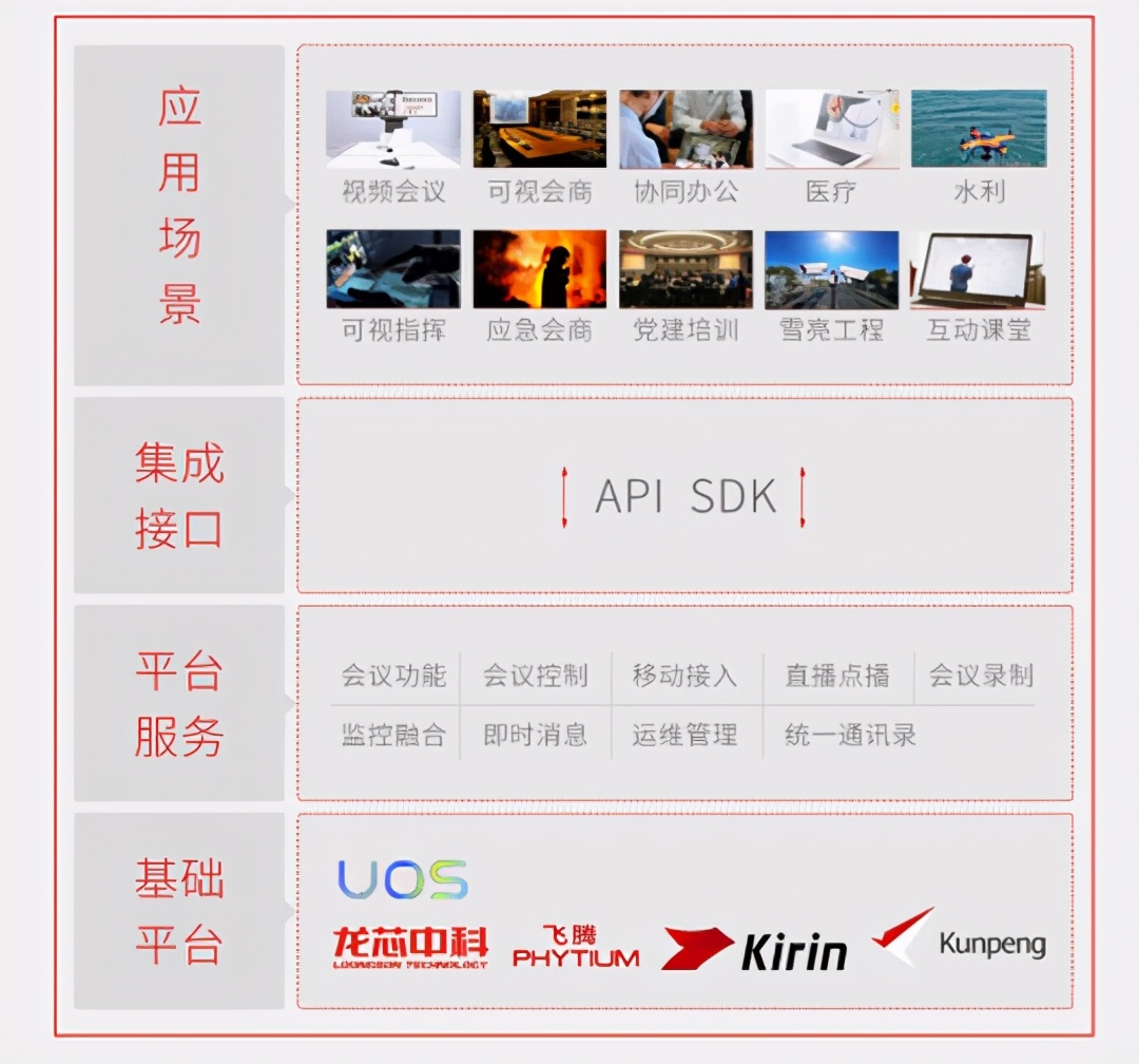 持续发力信创产业，捷视飞通发布UCLink视频通讯解决方案