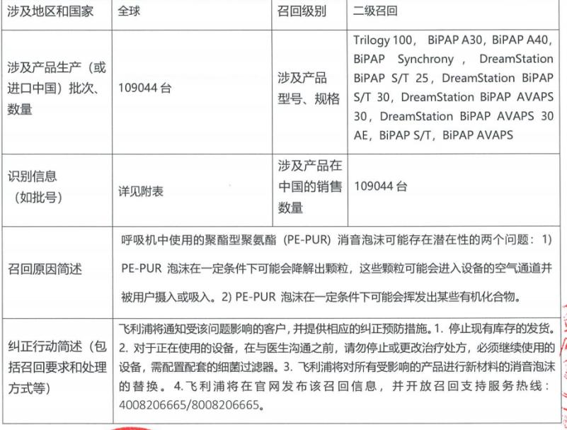 飞利浦呼吸机557p有召回吗,飞利浦呼吸机一级召回
