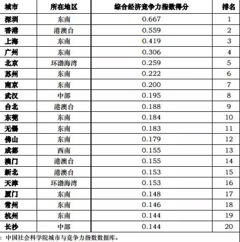 西安冲上第一打破最佳宜居城市,西安怎么解决发展不平衡