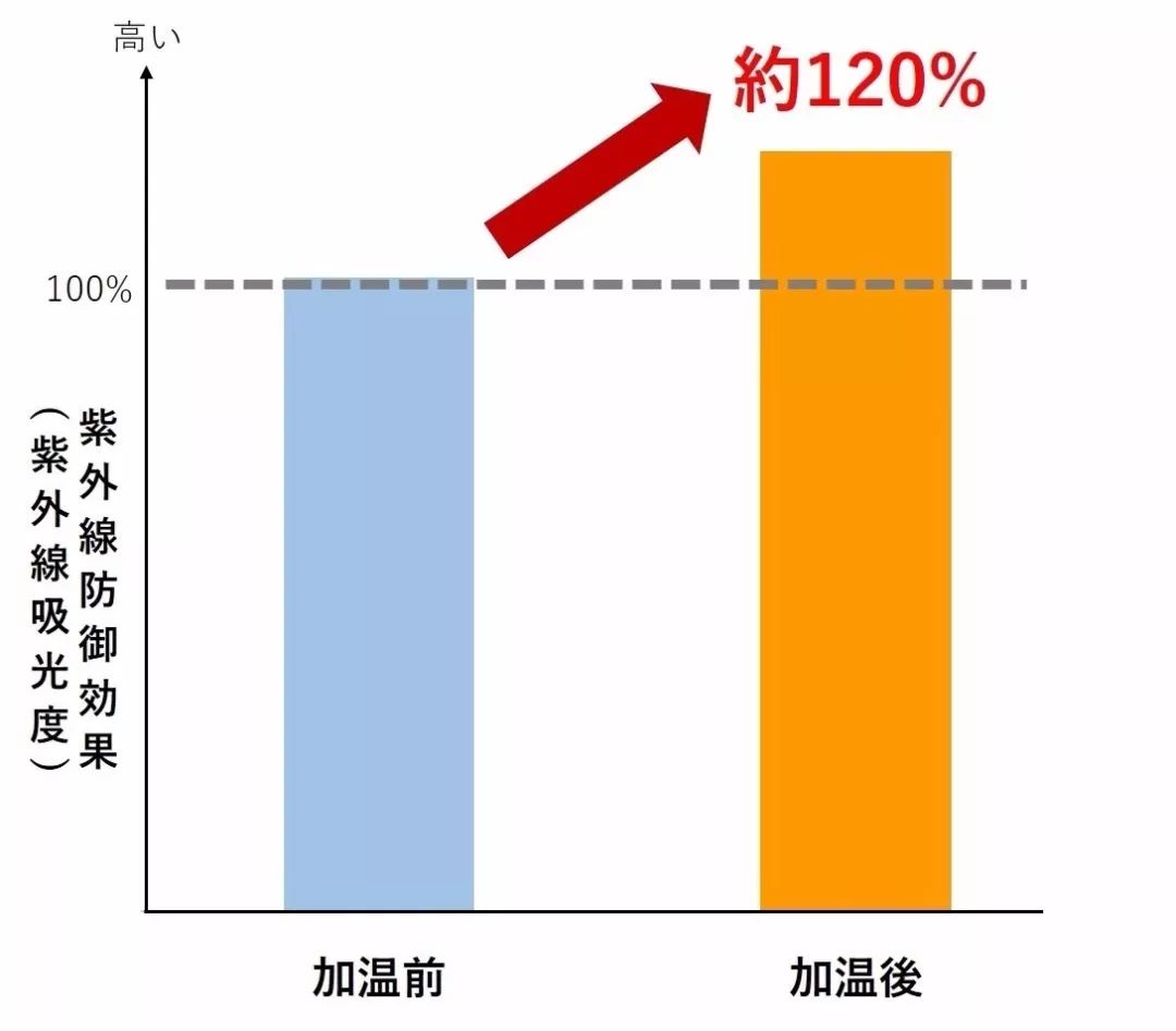 防晒力强防晒霜,防晒霜防紫外线50倍提亮肤色保湿