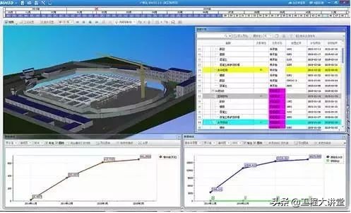 到底要不要学习bim,工程人需要学编程