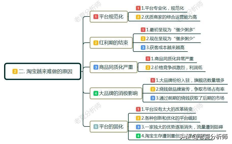 淘宝天猫怎么越来越难做,淘宝电商最近为什么这么难做