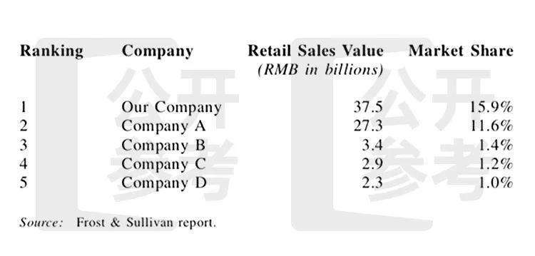 全球运动用品零售巨头,中国运动品牌零售商