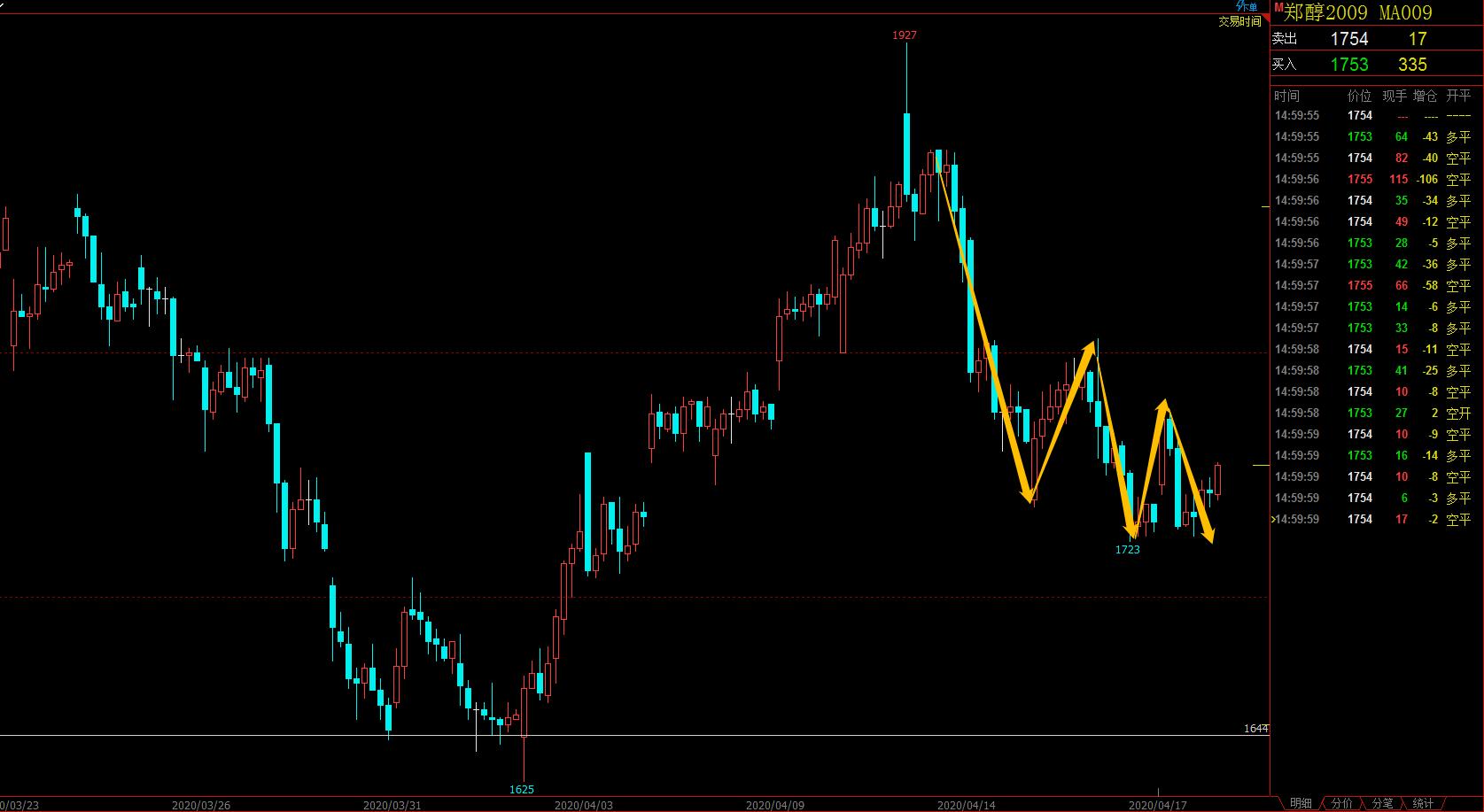 能源化工期货交易策略,能源化工期货前景如何