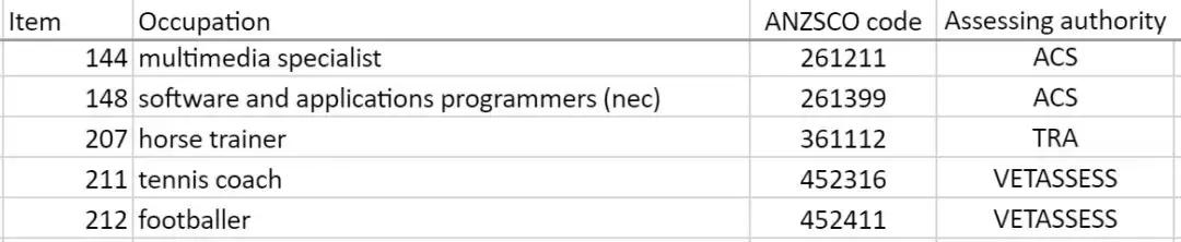 绉绘皯婢冲ぇ鍒╀簹鐑棬涓撲笟,绉绘皯婢冲ぇ鍒╀簹鐑棬鑱屼笟