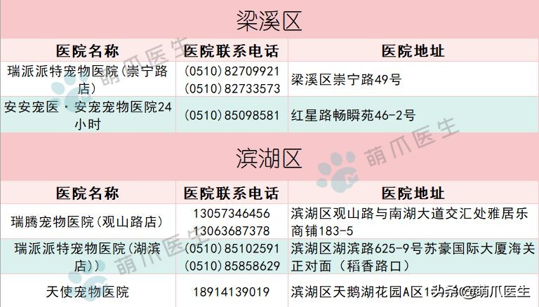 求良心靠谱的宠物医院,真正平民的宠物医院