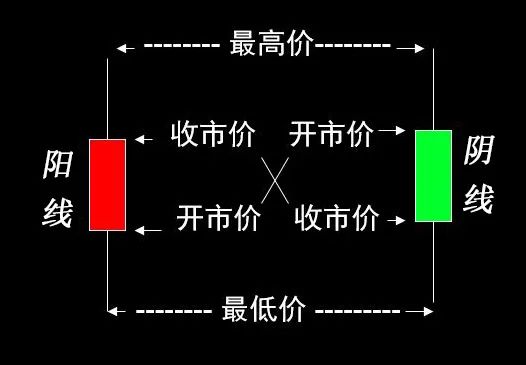 股票期货高手必看,期货必须懂的交易方法