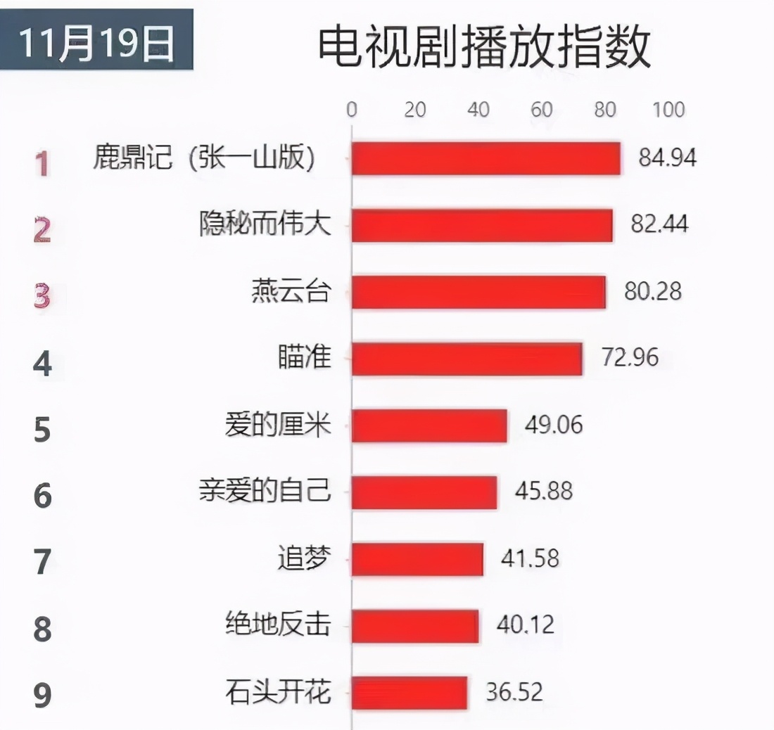 张一山鹿鼎记被吐槽,鹿鼎记张一山遭吐槽