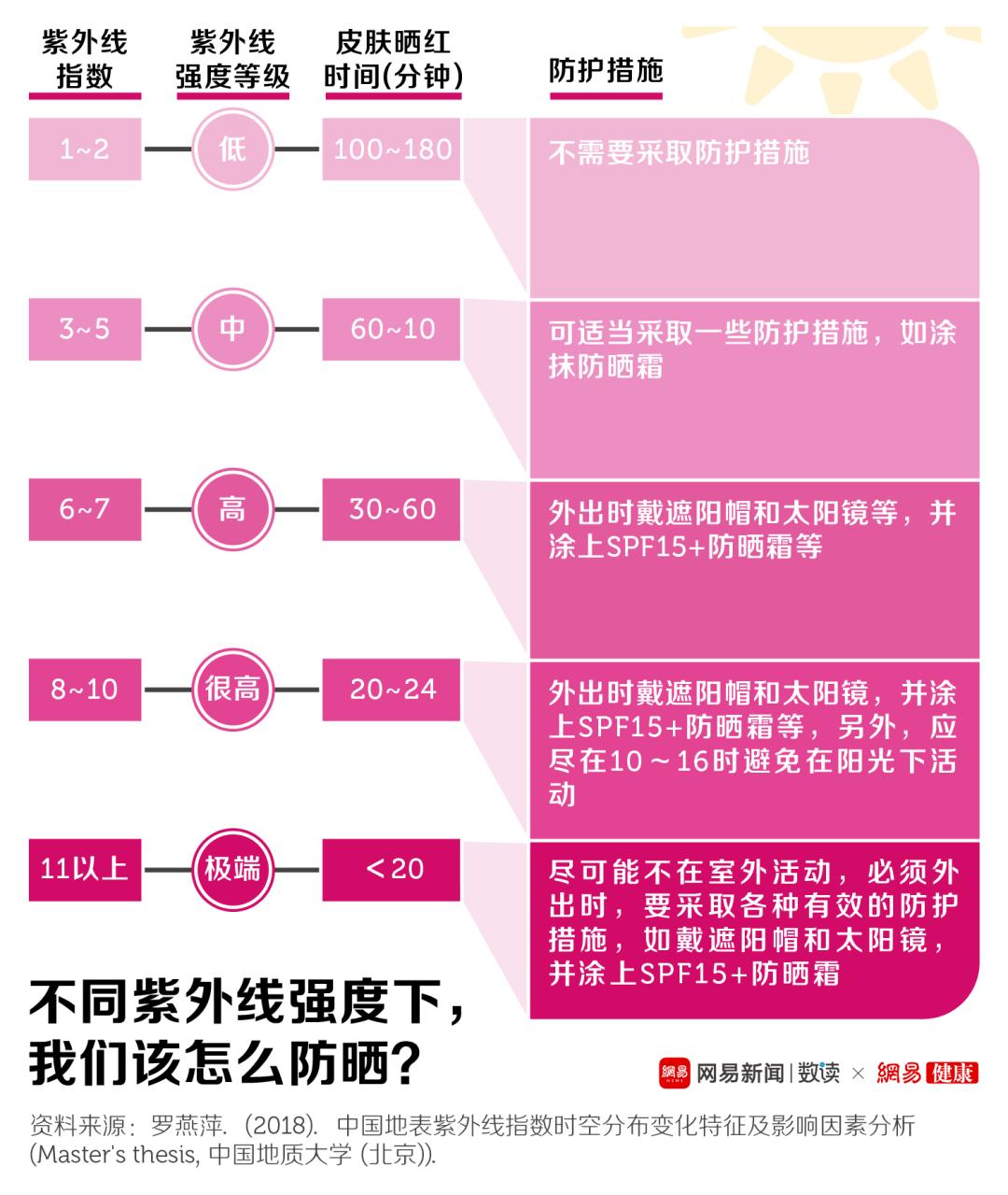 佰草集防晒黑并不是防晒首要任务,防晒是最重要的护肤品