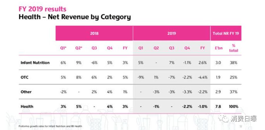 达能旗下奶粉新西兰进口,达能中国1季度奶粉收益