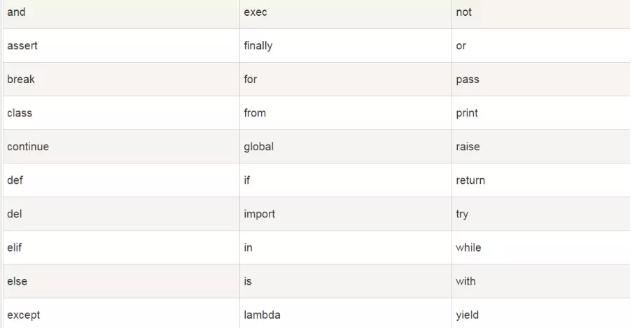python快速注释,python如何快速入门