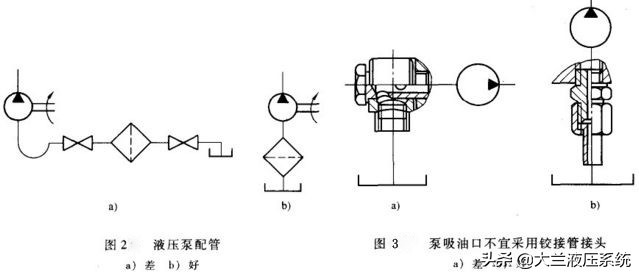 液压油管注意事项,液压油管基础知识