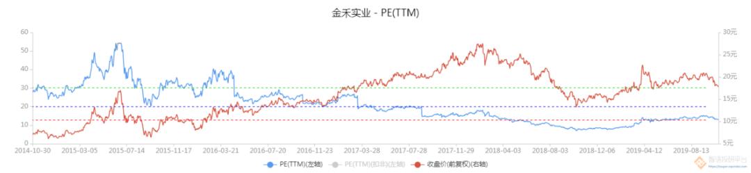 金禾实业一季度毛利率下降的原因,金禾实业盈利