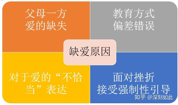 缺爱要怎么拯救自己,缺爱的人自救方式