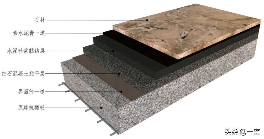 设计圈的套路,设计圈的形成